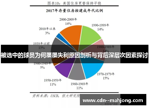 被选中的球员为何屡屡失利原因剖析与背后深层次因素探讨 被选中的球员为何屡屡失利原因剖析与背后深层次因素探讨