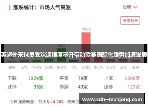 英超外来球员受欢迎程度攀升带动联赛国际化趋势加速发展