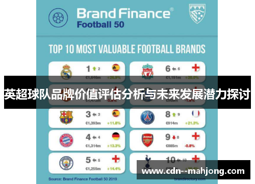 英超球队品牌价值评估分析与未来发展潜力探讨