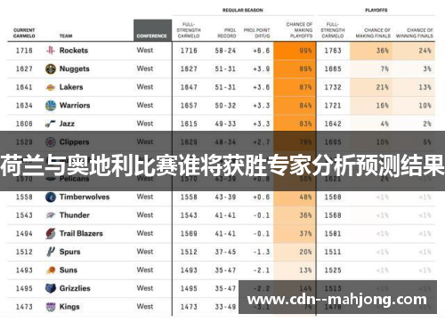 荷兰与奥地利比赛谁将获胜专家分析预测结果 荷兰与奥地利比赛谁将获胜专家分析预测结果